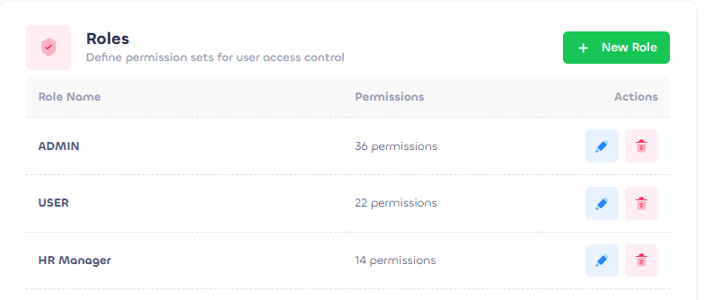 Lista e roleve të sigurisë e NextPass me numrin e lejeve